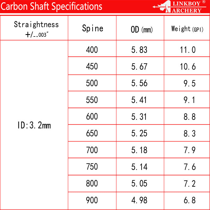 12-Pack Carbon Arrow ID 3.2mm Spine 400-1000 for Compound Bow