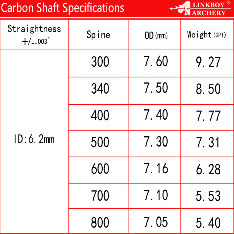 Pure Carbon Arrows Shaft Spine 300 340 30inch 2inch Plastic Vanes 75gr Tips