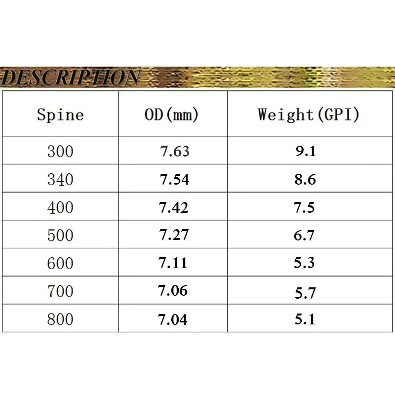 Carbon Arrows 32''Spine 300-900 5inch Turkey Feather Bow 12-Pack Wood Skin Arrow